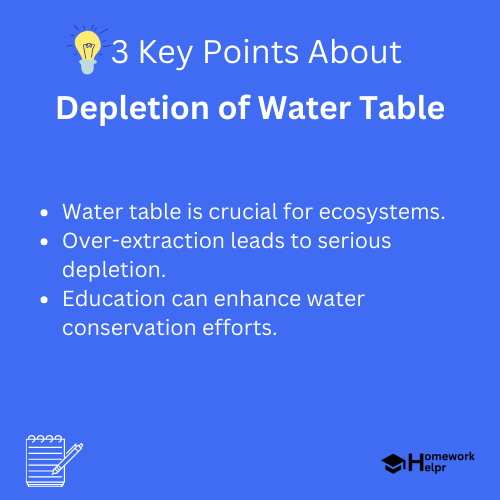 Depletion of Water Table