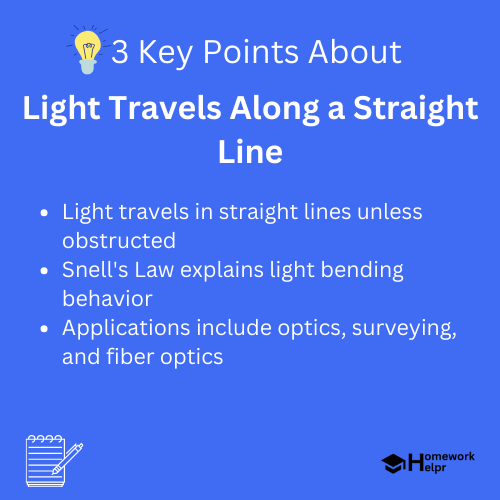 Light Travels Along a Straight Line