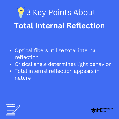 Total Internal Reflection