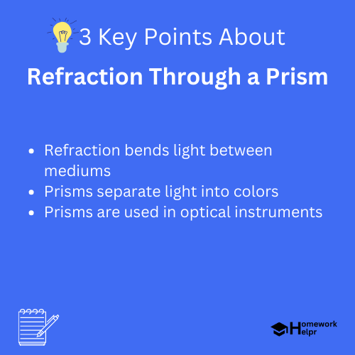 Refraction Through a Prism