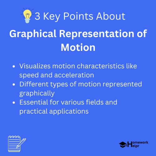 Graphical Representation of Motion