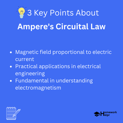 Ampere’s Circuital Law