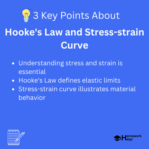 Hooke’s Law and Stress-strain Curve