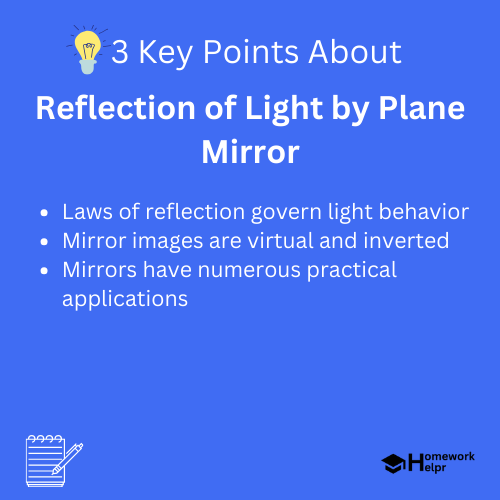 Reflection of Light by Plane Mirror