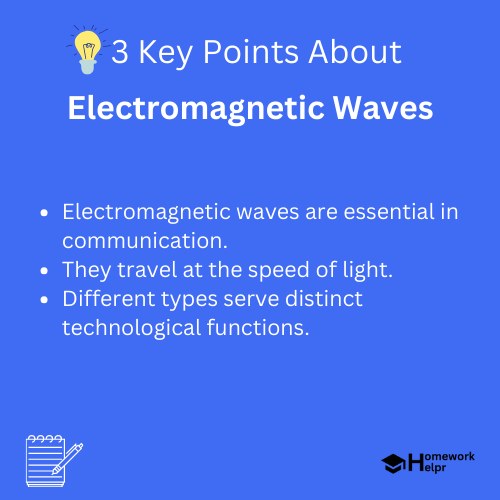 Electromagnetic Waves