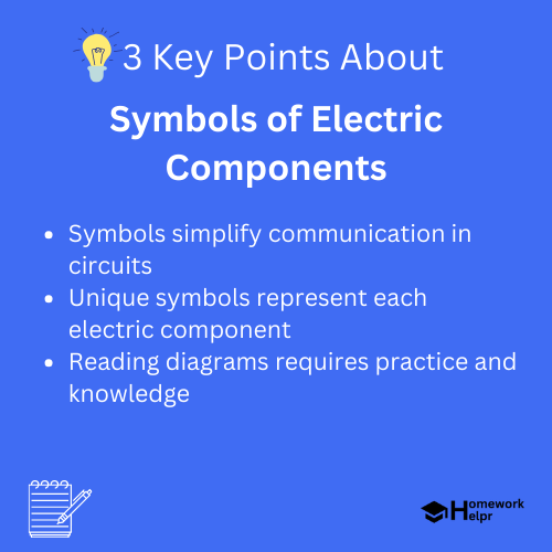 Symbols of Electric Components