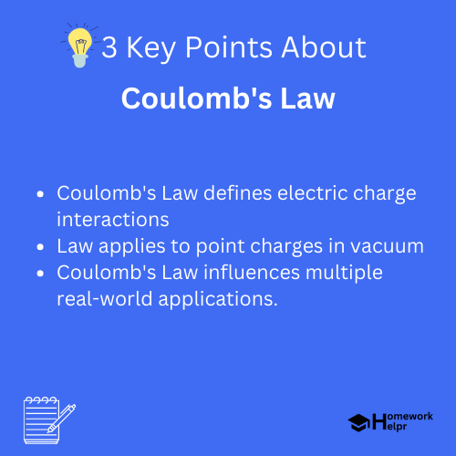 Coulomb’s Law