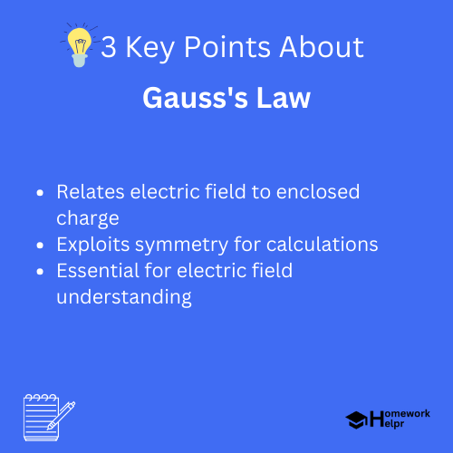 Gauss’s Law