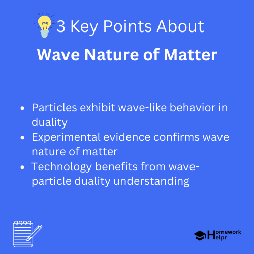 Wave Nature of Matter