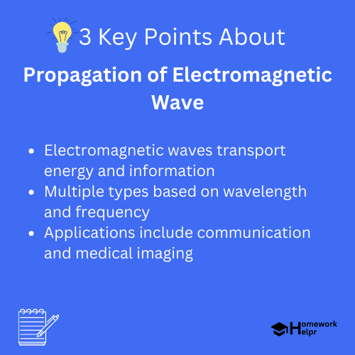 Propagation of Electromagnetic Wave