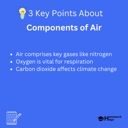 Components of Air