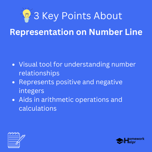 Representation on Number Line