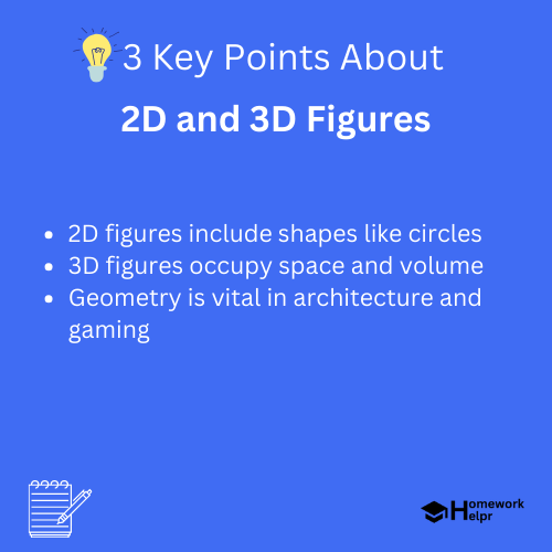 2D and 3D Figures