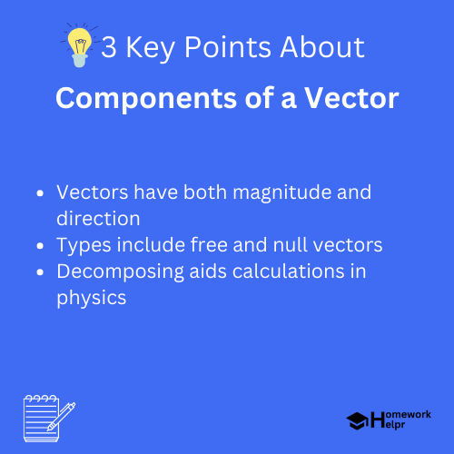 Components of a Vector