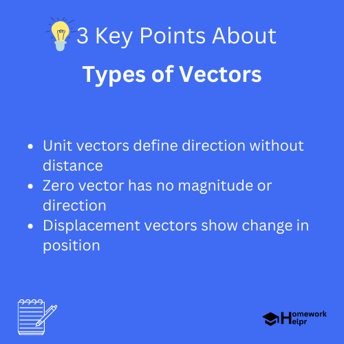 Types of Vectors