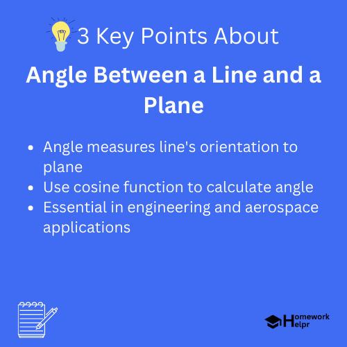 Angle Between a Line and a Plane