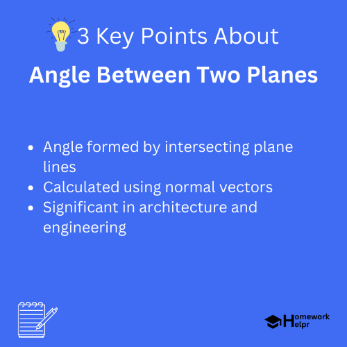 Angle Between Two Planes