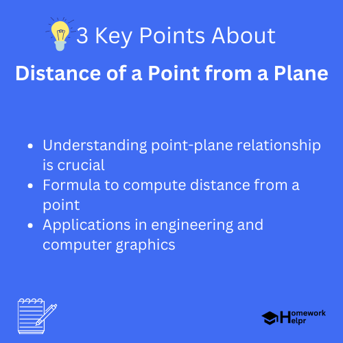 Distance of a Point from a Plane