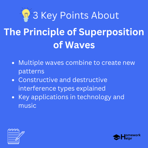 The Principle of Superposition of Waves