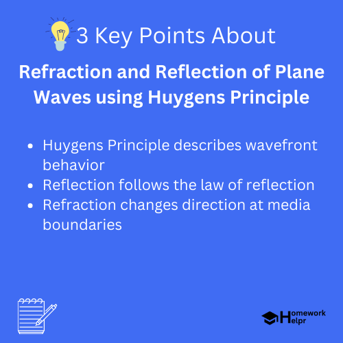 Refraction and Reflection of Plane Waves using Huygens Principle