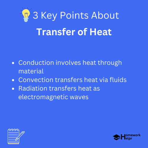 Transfer of Heat