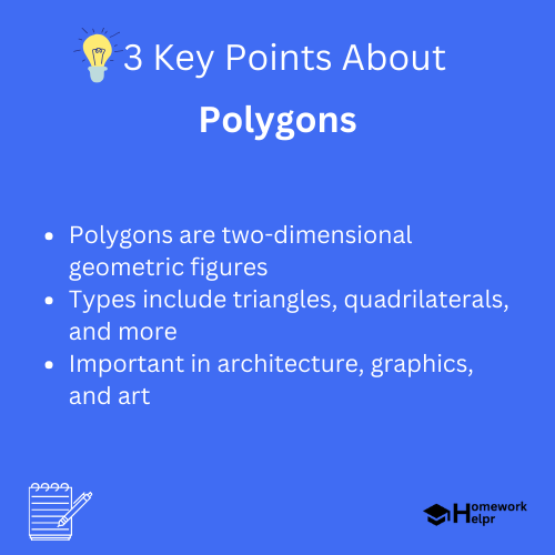 Polygons