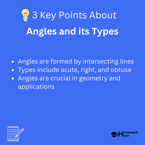 Angles and its Types