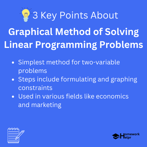 Graphical Method of Solving Linear Programming Problems