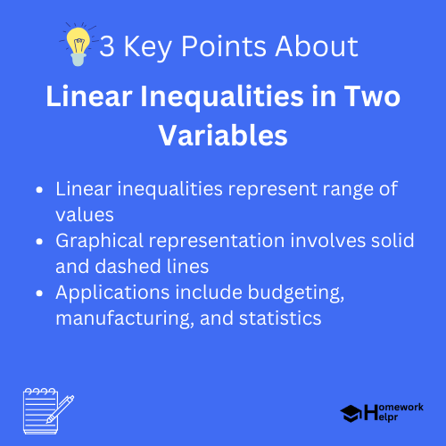 Linear Inequalities in Two Variables