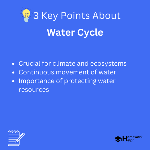 Water Cycle