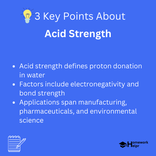 Acid Strength