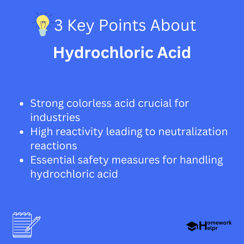 Hydrochloric Acid