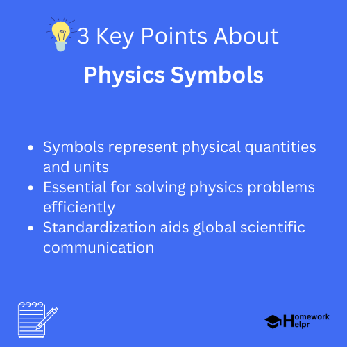 Physics Symbols