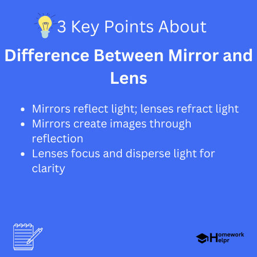 Difference Between Mirror and Lens