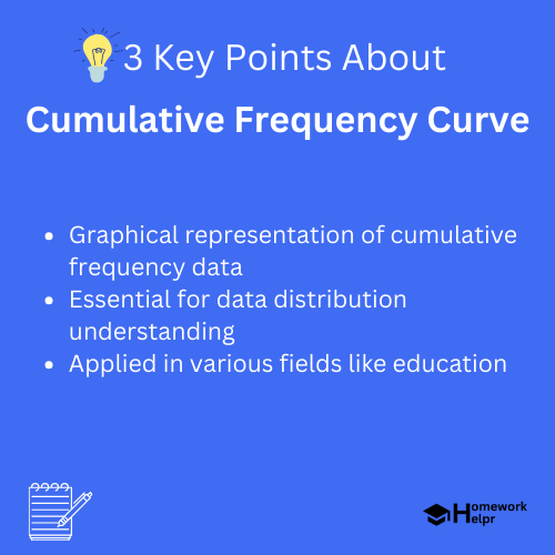 Cumulative Frequency Curve