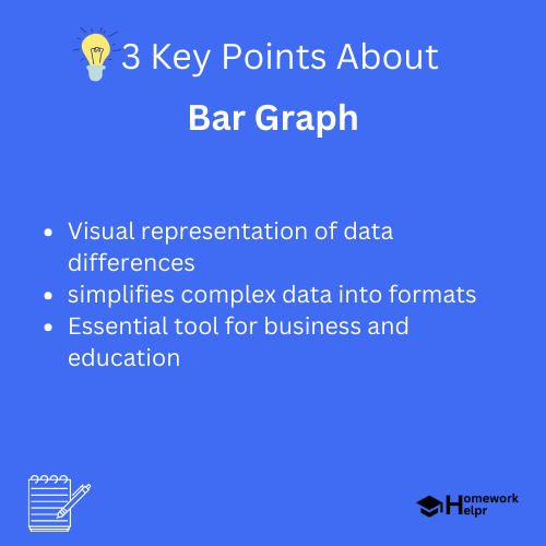 Bar Graph