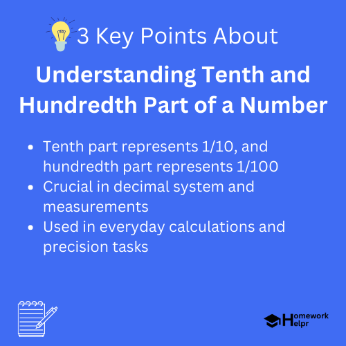 Understanding Tenth and Hundredth Part of a Number