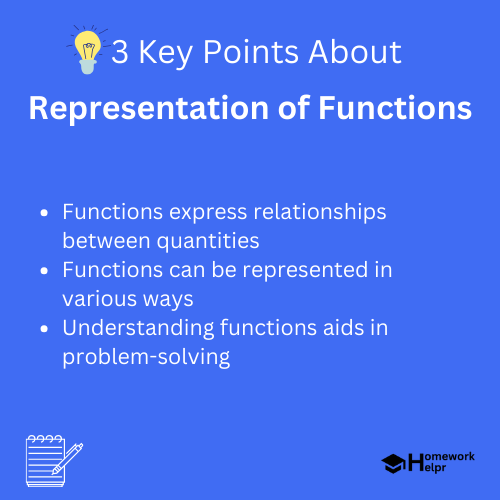 Representation of Functions