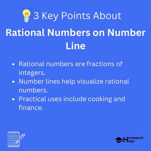 Rational Numbers on Number Line