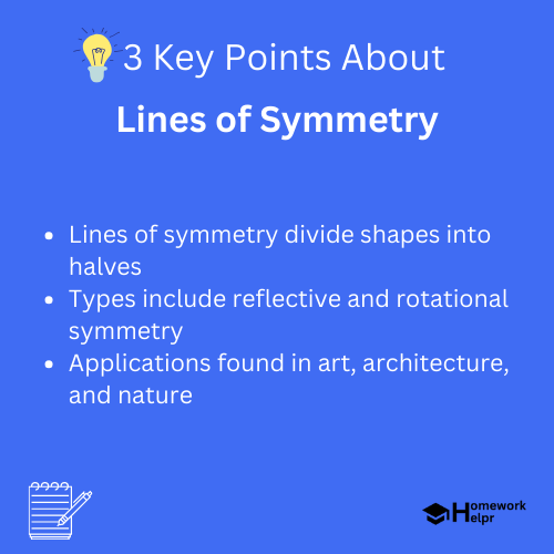 Lines of Symmetry