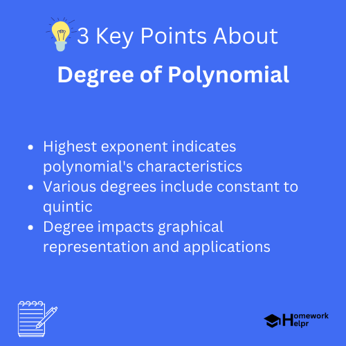 Degree of Polynomial